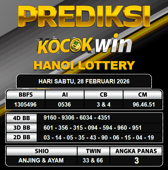 PREDIKSI TOGEL KOCOKWIN