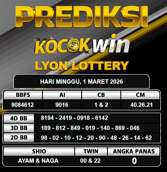 PREDIKSI TOGEL KOCOKWIN