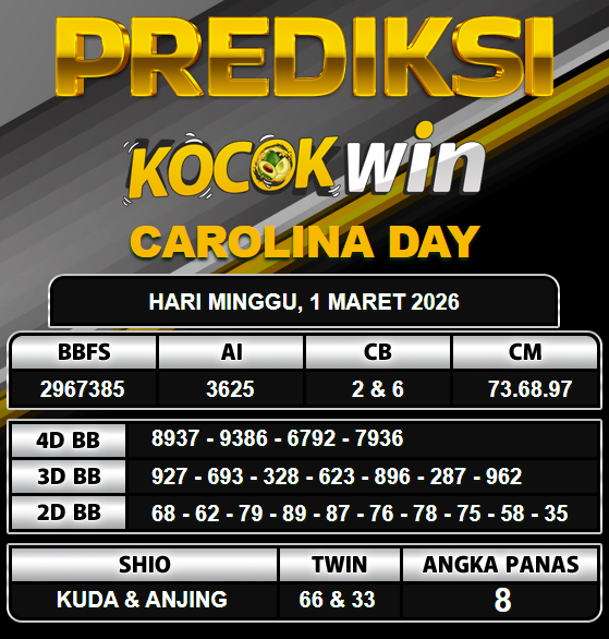 PREDIKSI TOGEL KOCOKWIN
