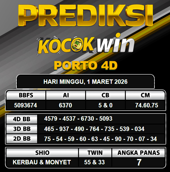 PREDIKSI TOGEL KOCOKWIN