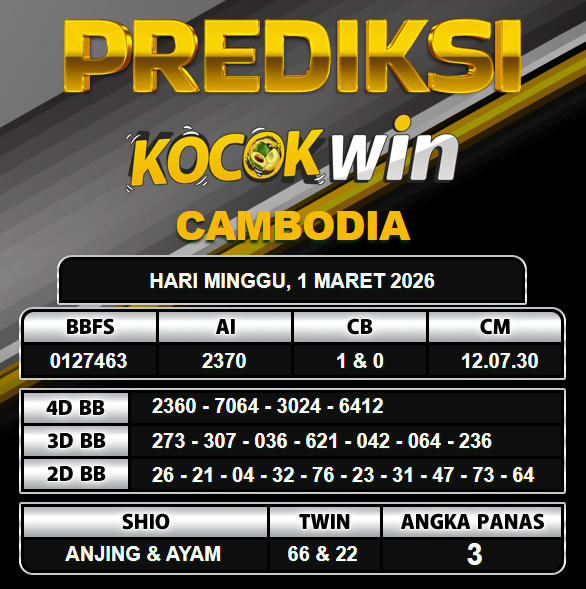 PREDIKSI TOGEL KOCOKWIN