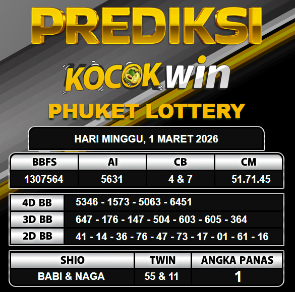 PREDIKSI TOGEL KOCOKWIN