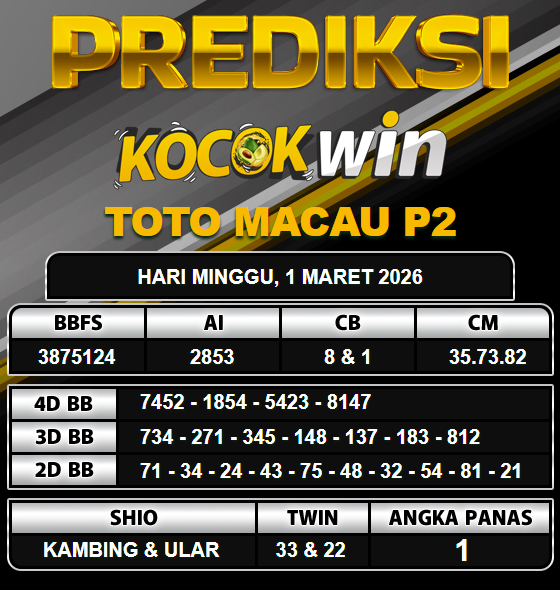 PREDIKSI TOGEL KOCOKWIN