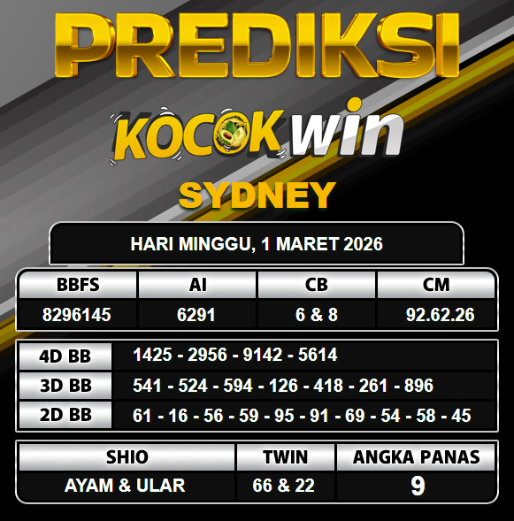 PREDIKSI TOGEL KOCOKWIN