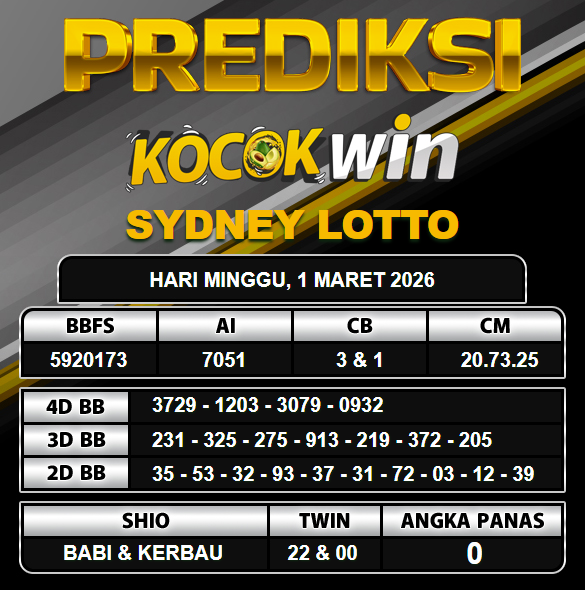 PREDIKSI TOGEL KOCOKWIN