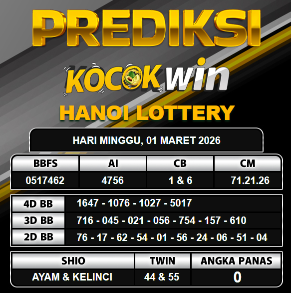 PREDIKSI TOGEL KOCOKWIN