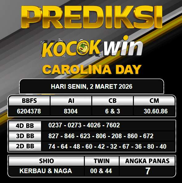 PREDIKSI TOGEL KOCOKWIN