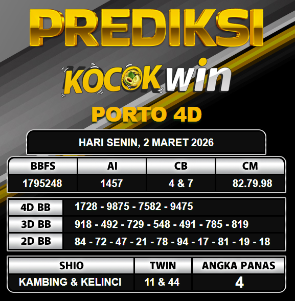 PREDIKSI TOGEL KOCOKWIN