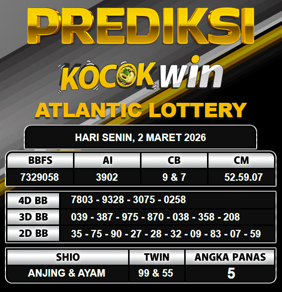 PREDIKSI TOGEL KOCOKWIN