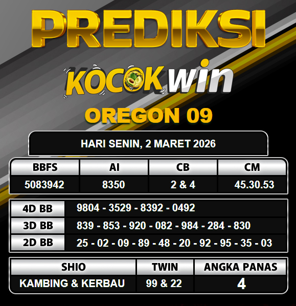 PREDIKSI TOGEL KOCOKWIN