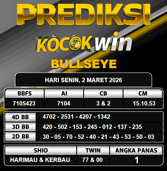 PREDIKSI TOGEL KOCOKWIN