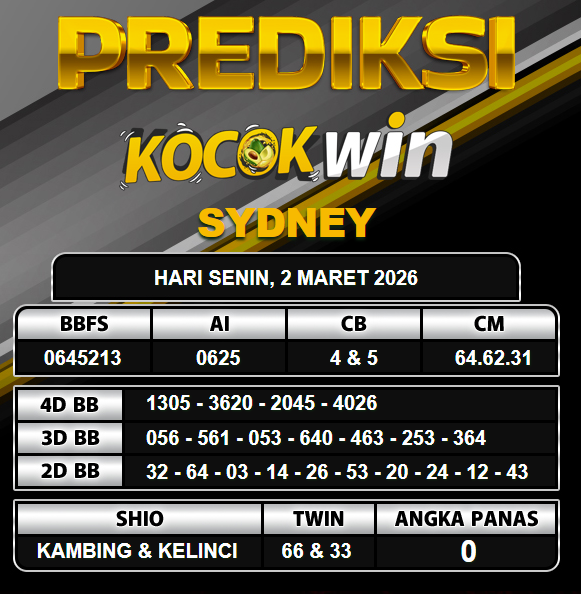 PREDIKSI TOGEL KOCOKWIN