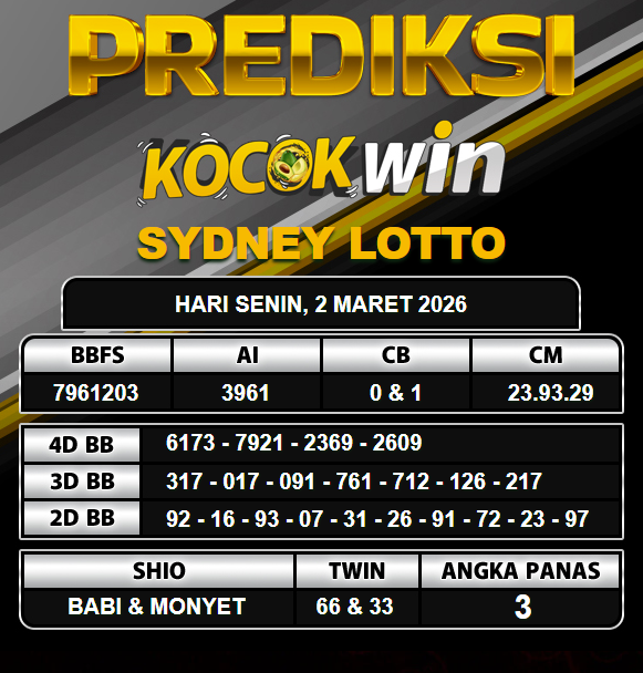 PREDIKSI TOGEL KOCOKWIN