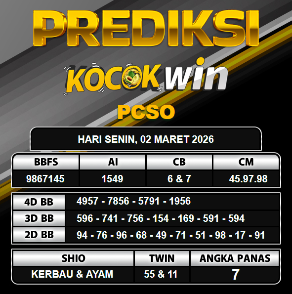 PREDIKSI TOGEL KOCOKWIN