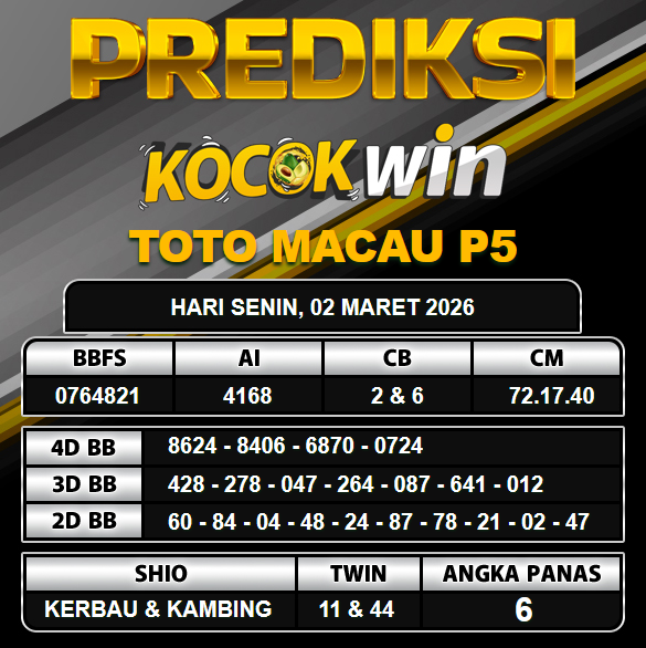 PREDIKSI TOGEL KOCOKWIN