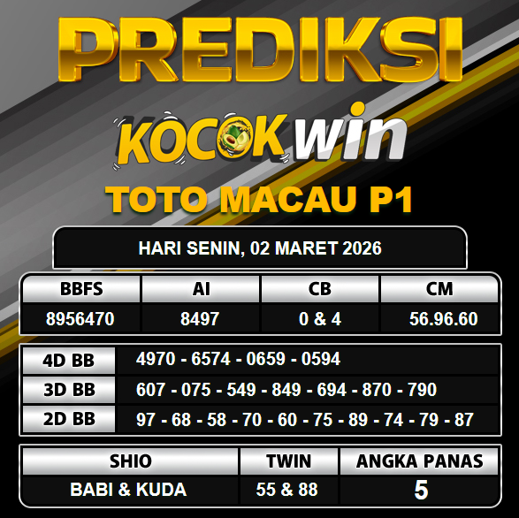 PREDIKSI TOGEL KOCOKWIN