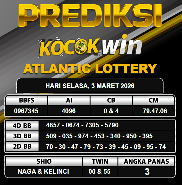 PREDIKSI TOGEL KOCOKWIN