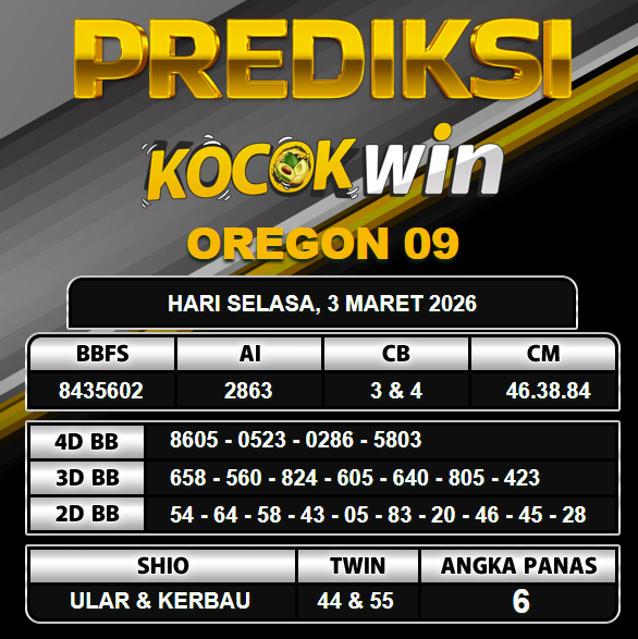PREDIKSI TOGEL KOCOKWIN