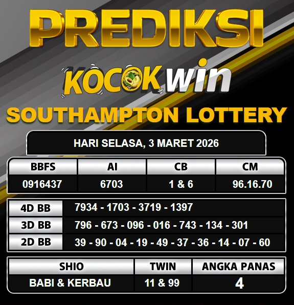 PREDIKSI TOGEL KOCOKWIN