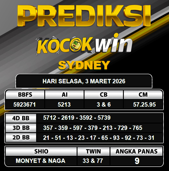 PREDIKSI TOGEL KOCOKWIN