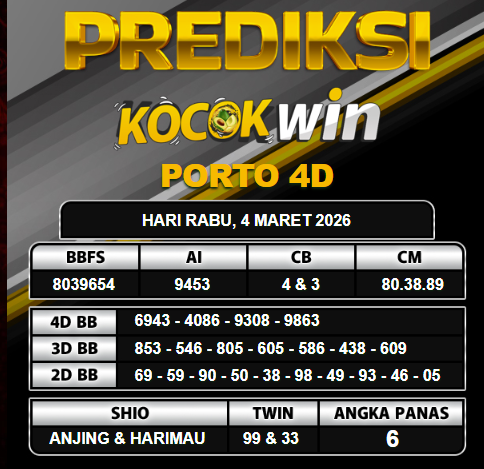 PREDIKSI TOGEL KOCOKWIN