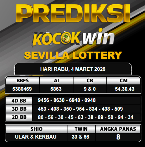 PREDIKSI TOGEL KOCOKWIN