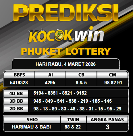 PREDIKSI TOGEL KOCOKWIN