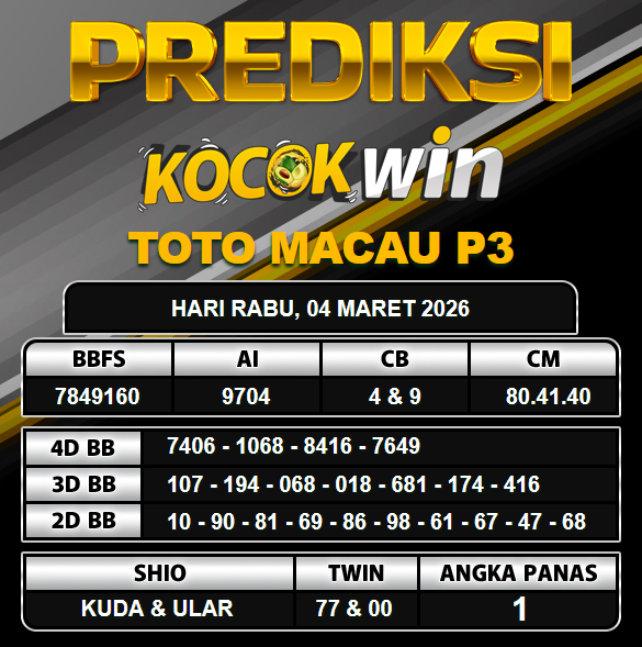 PREDIKSI TOGEL KOCOKWIN