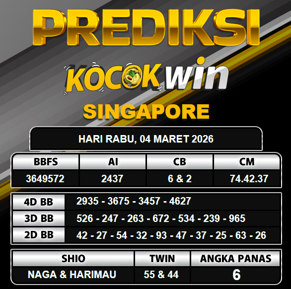 PREDIKSI TOGEL KOCOKWIN