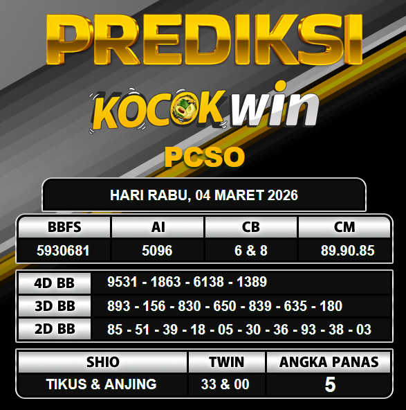 PREDIKSI TOGEL KOCOKWIN