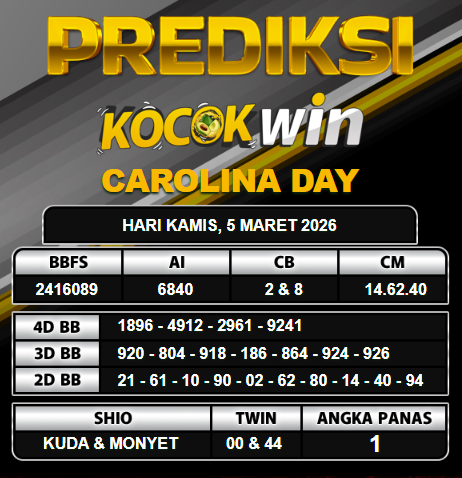 PREDIKSI TOGEL KOCOKWIN