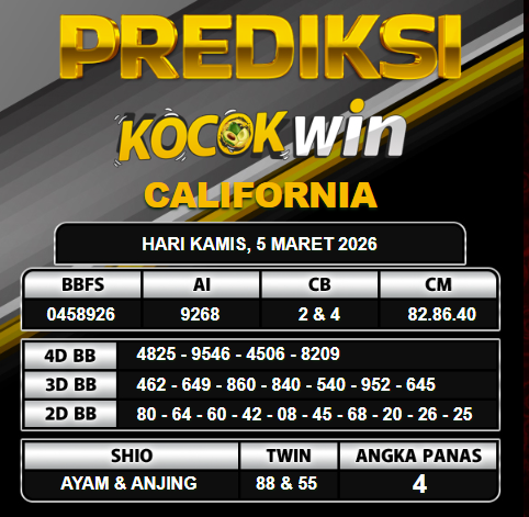 PREDIKSI TOGEL KOCOKWIN