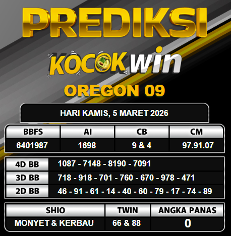 PREDIKSI TOGEL KOCOKWIN