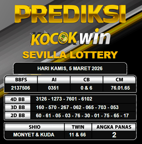 PREDIKSI TOGEL KOCOKWIN