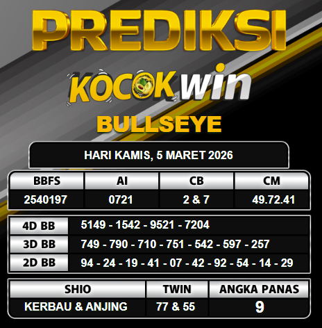 PREDIKSI TOGEL KOCOKWIN