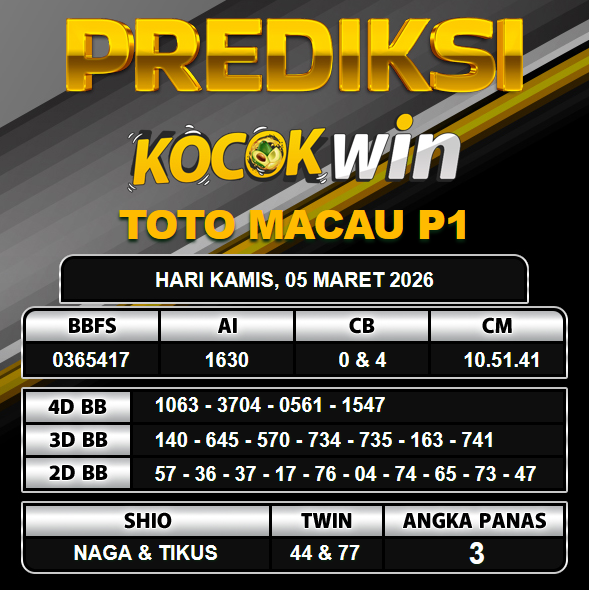 PREDIKSI TOGEL KOCOKWIN
