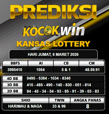 PREDIKSI TOGEL KOCOKWIN
