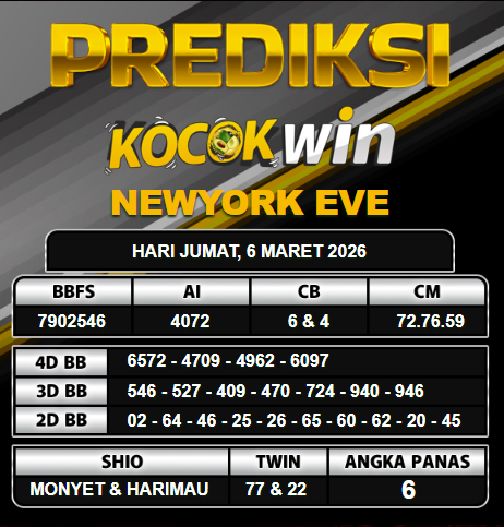 PREDIKSI TOGEL KOCOKWIN