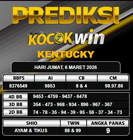 PREDIKSI TOGEL KOCOKWIN