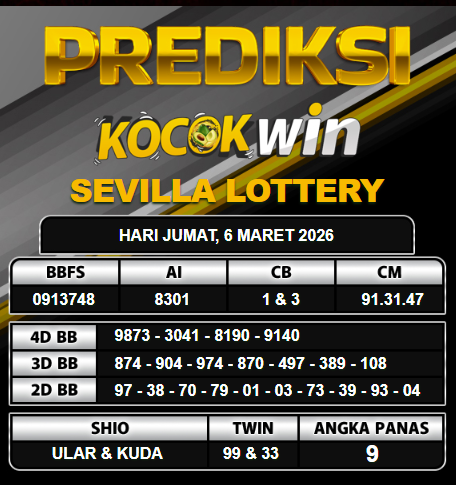 PREDIKSI TOGEL KOCOKWIN