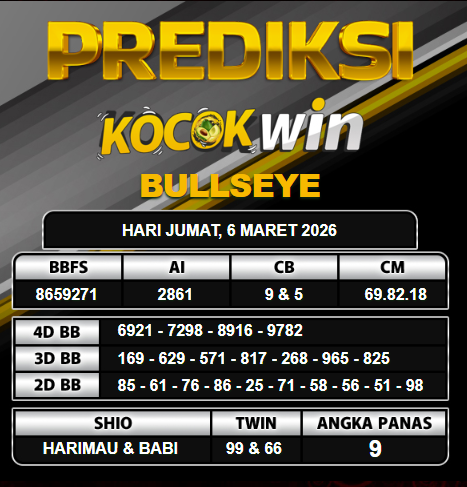 PREDIKSI TOGEL KOCOKWIN