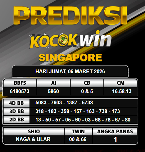 PREDIKSI TOGEL KOCOKWIN