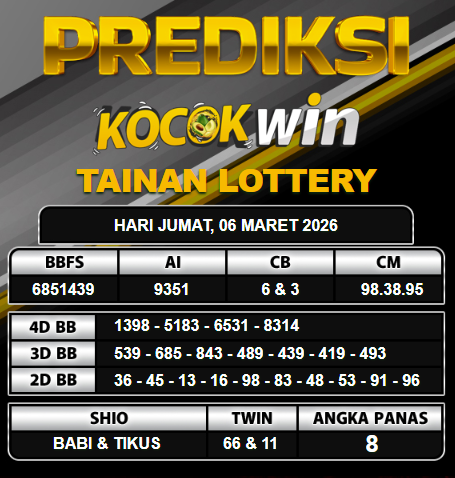 PREDIKSI TOGEL KOCOKWIN