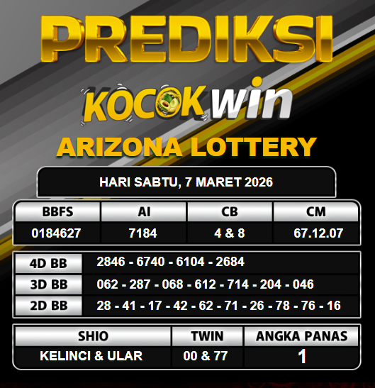 PREDIKSI TOGEL KOCOKWIN