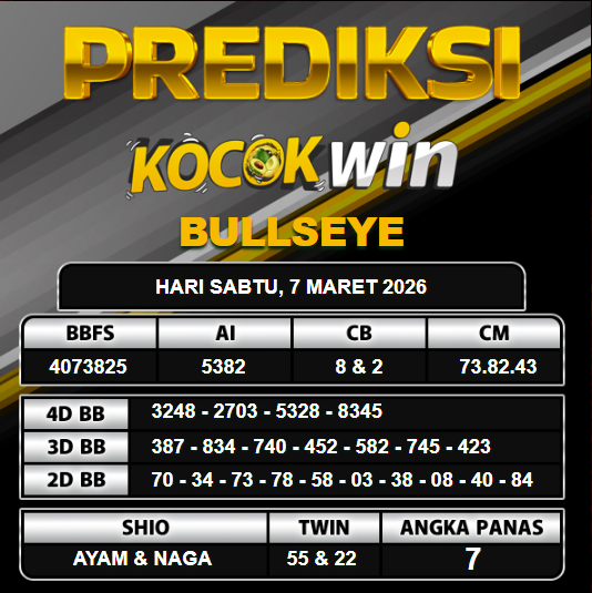PREDIKSI TOGEL KOCOKWIN
