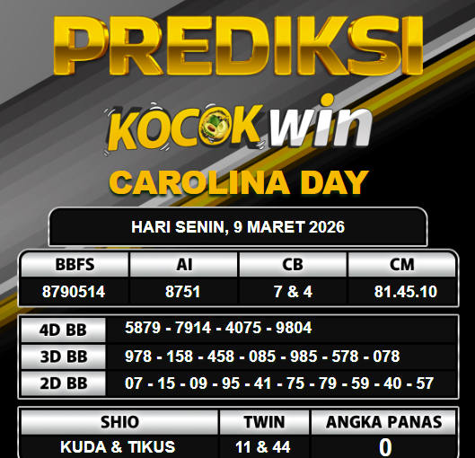 PREDIKSI TOGEL KOCOKWIN