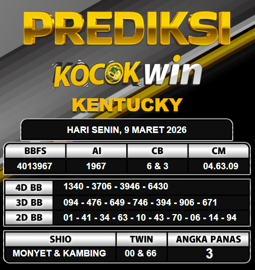 PREDIKSI TOGEL KOCOKWIN