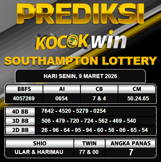 PREDIKSI TOGEL KOCOKWIN