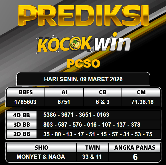 PREDIKSI TOGEL KOCOKWIN