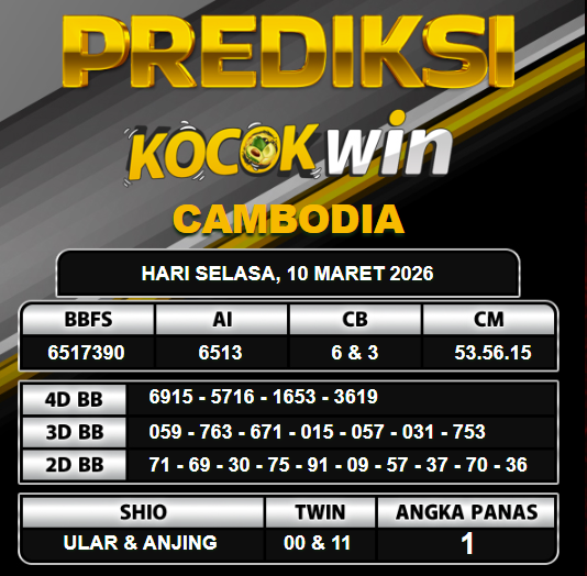 PREDIKSI TOGEL KOCOKWIN